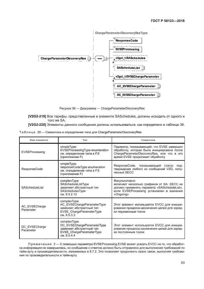 ГОСТ Р 58123-2018