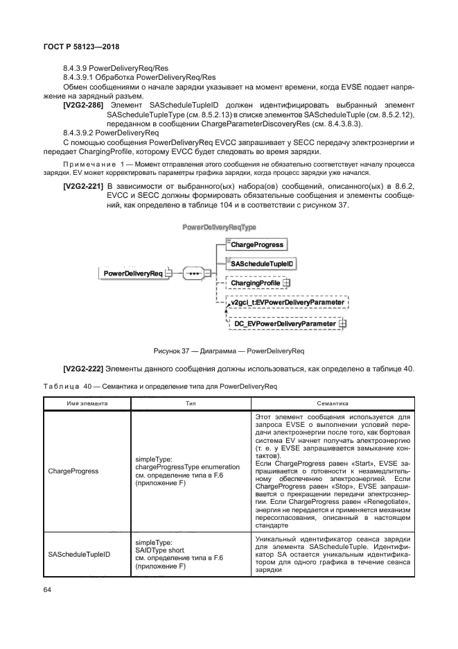 ГОСТ Р 58123-2018