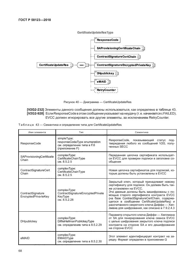 ГОСТ Р 58123-2018