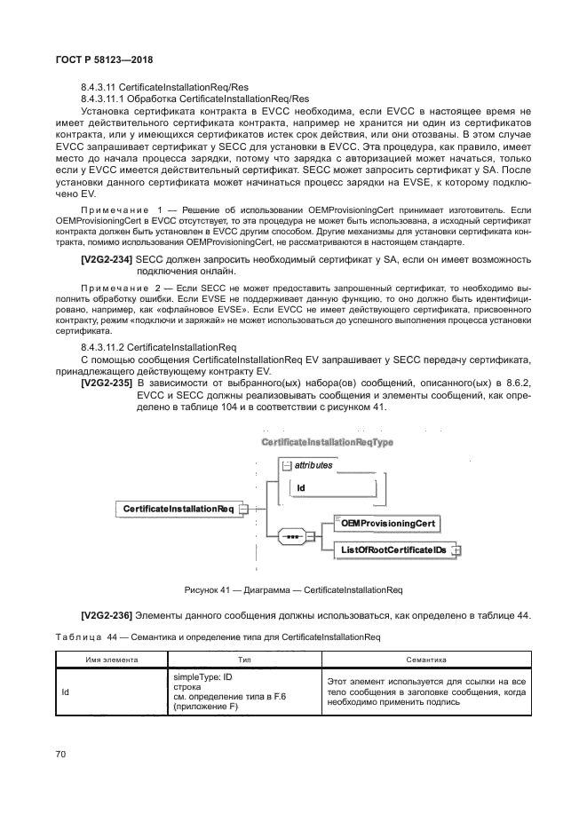 ГОСТ Р 58123-2018