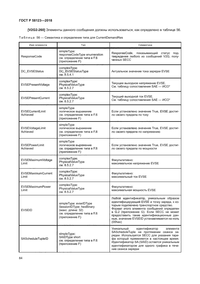 ГОСТ Р 58123-2018