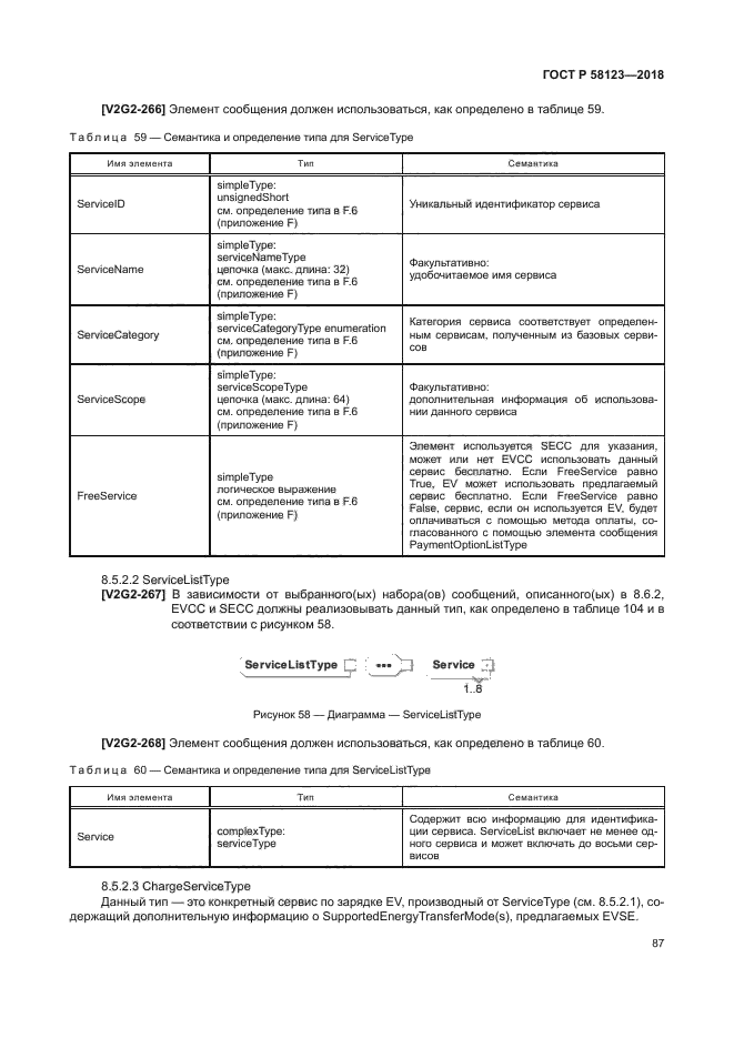 ГОСТ Р 58123-2018