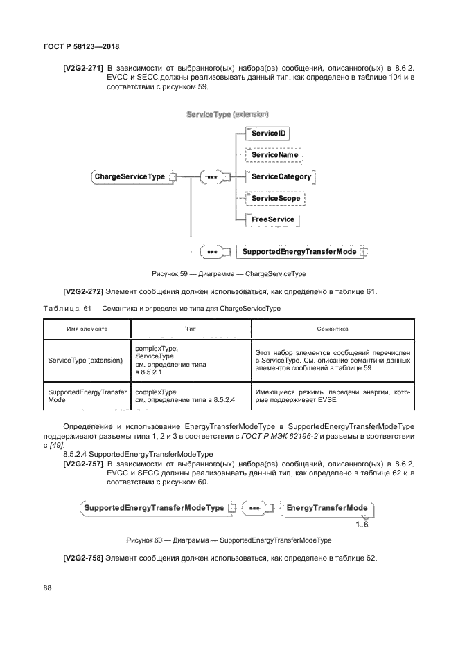 ГОСТ Р 58123-2018