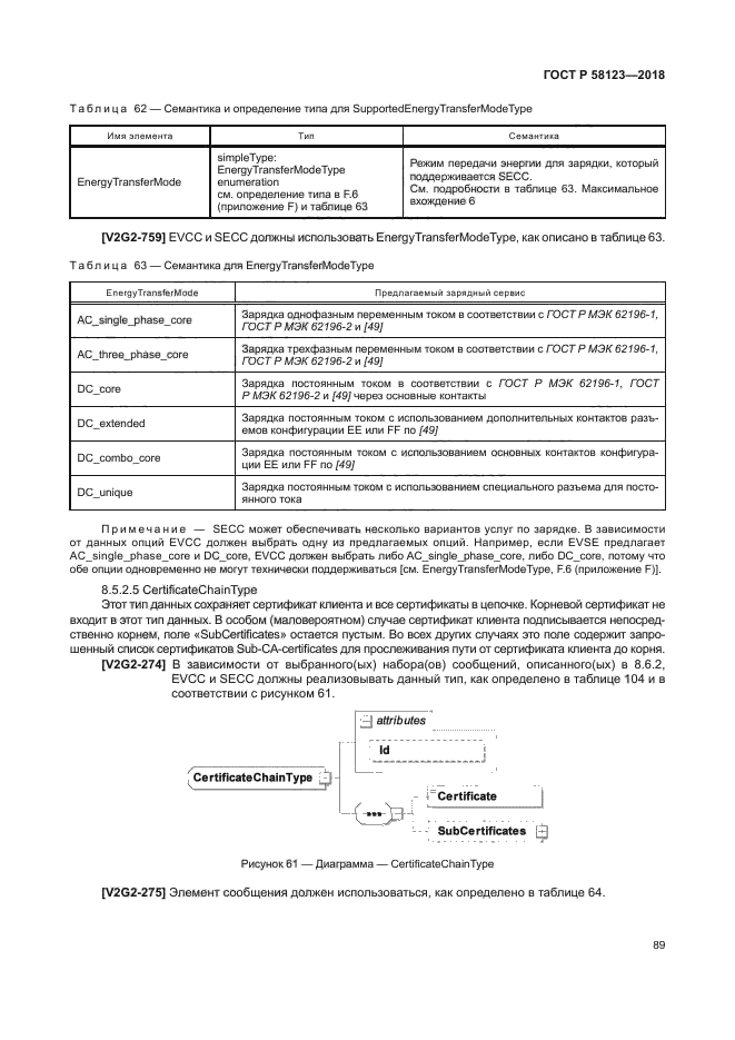 ГОСТ Р 58123-2018