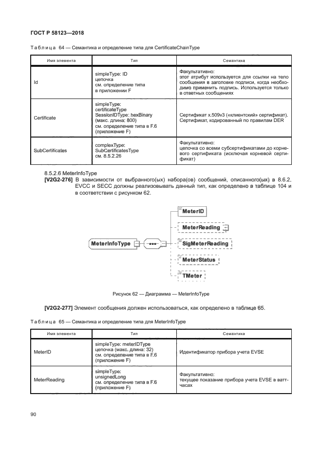 ГОСТ Р 58123-2018