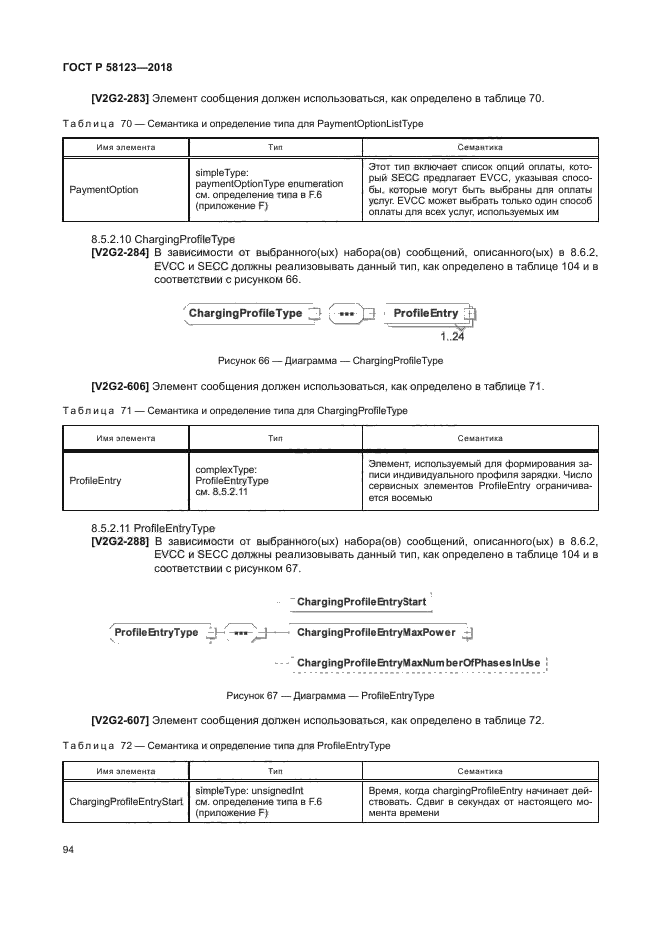 ГОСТ Р 58123-2018