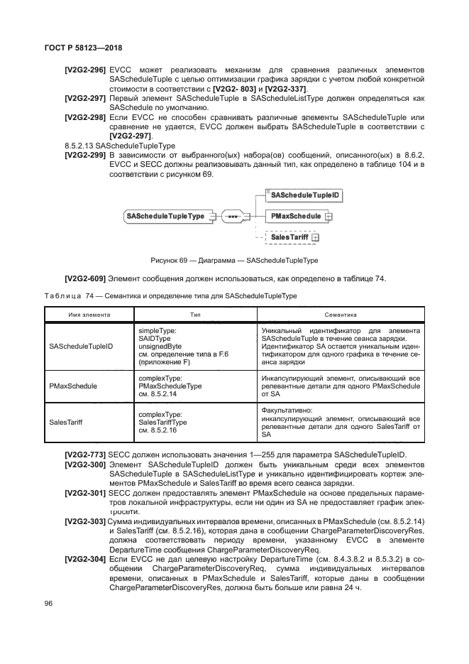 ГОСТ Р 58123-2018