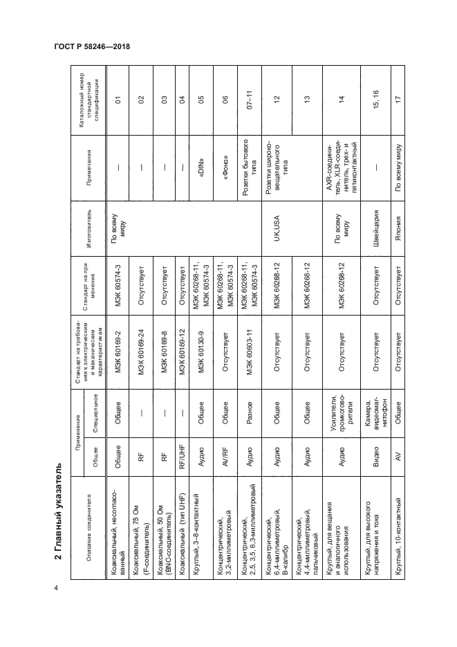 ГОСТ Р 58246-2018