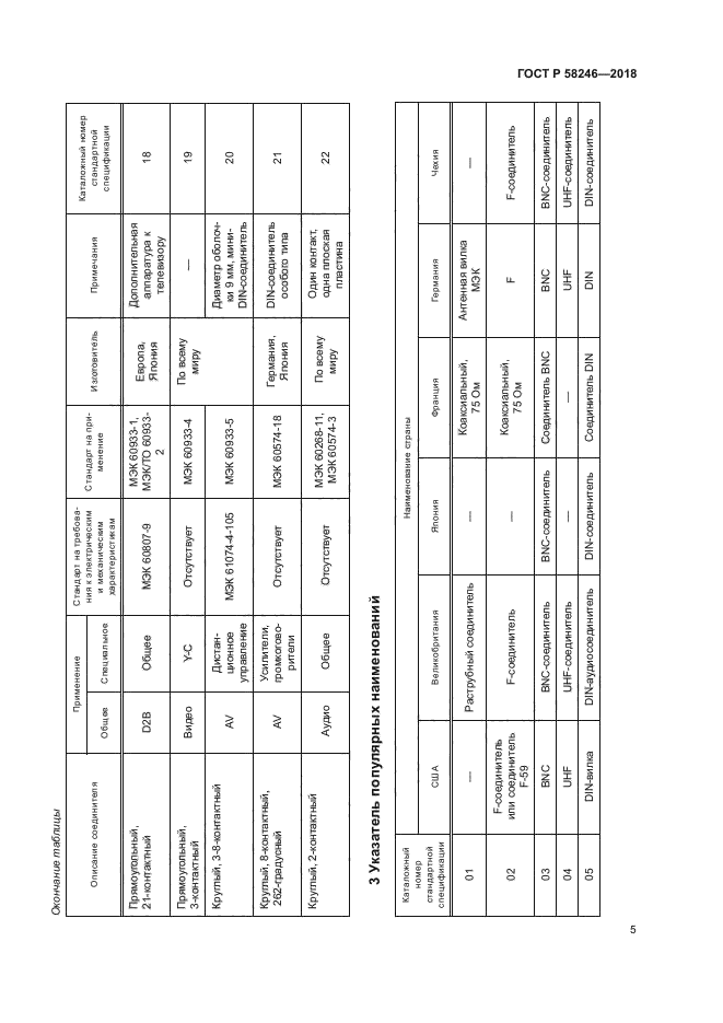 ГОСТ Р 58246-2018