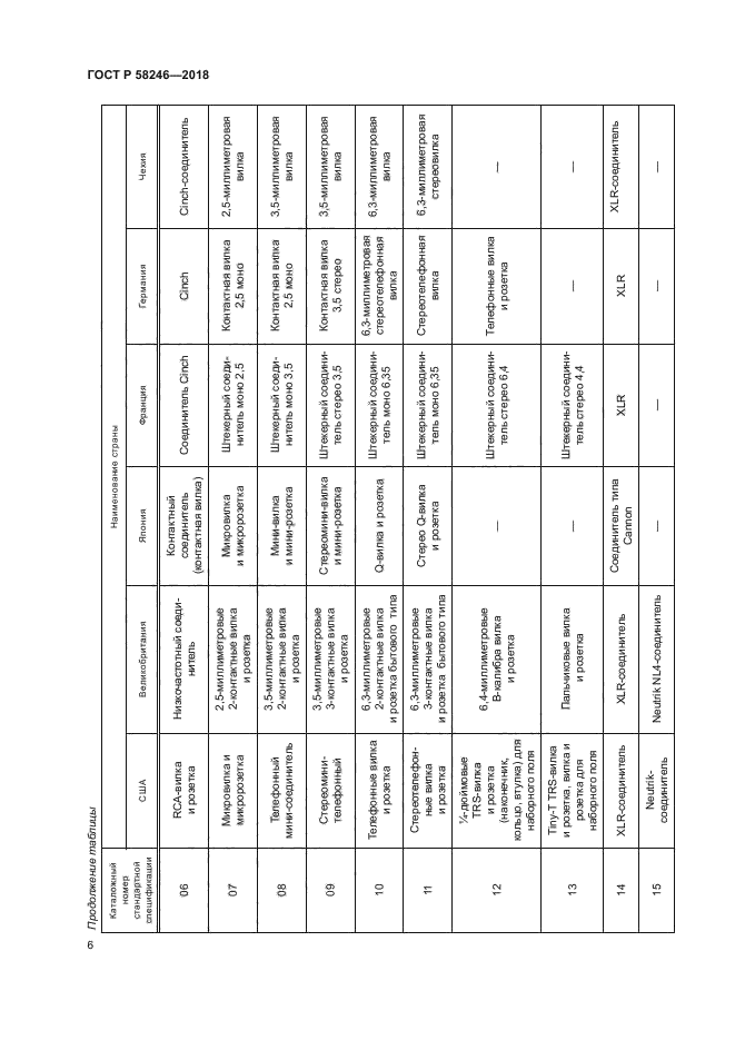 ГОСТ Р 58246-2018