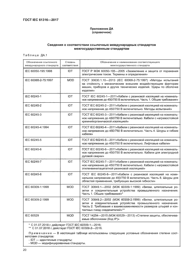 ГОСТ IEC 61316-2017