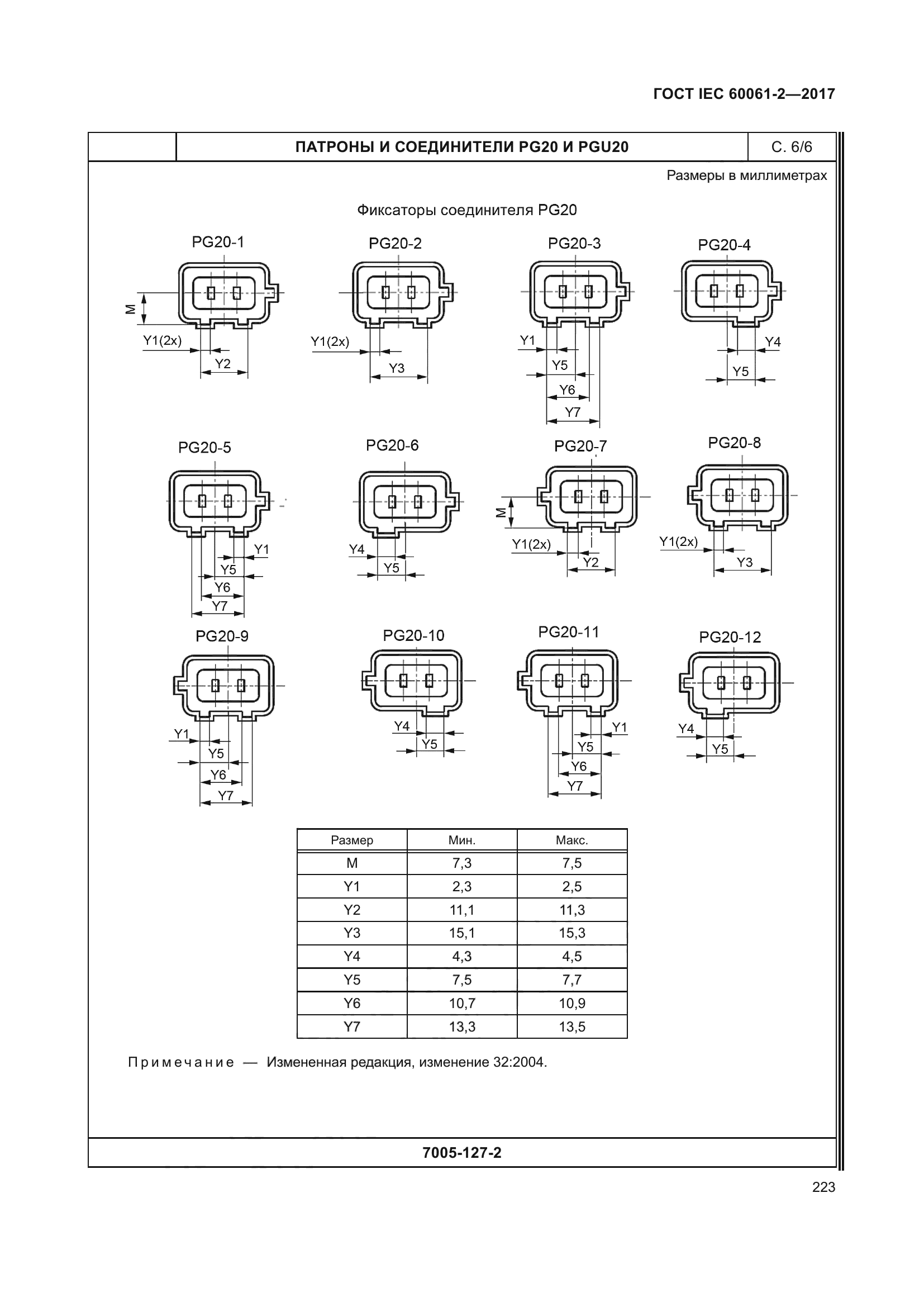 ГОСТ IEC 60061-2-2017