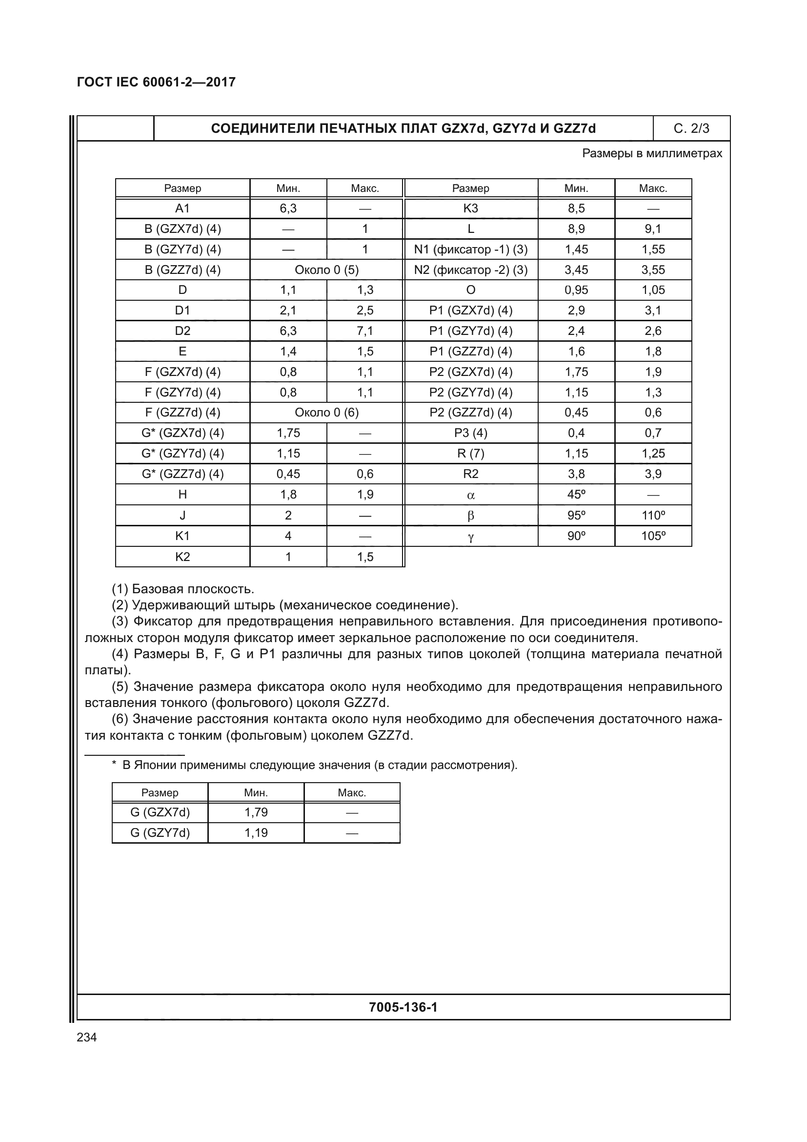 ГОСТ IEC 60061-2-2017