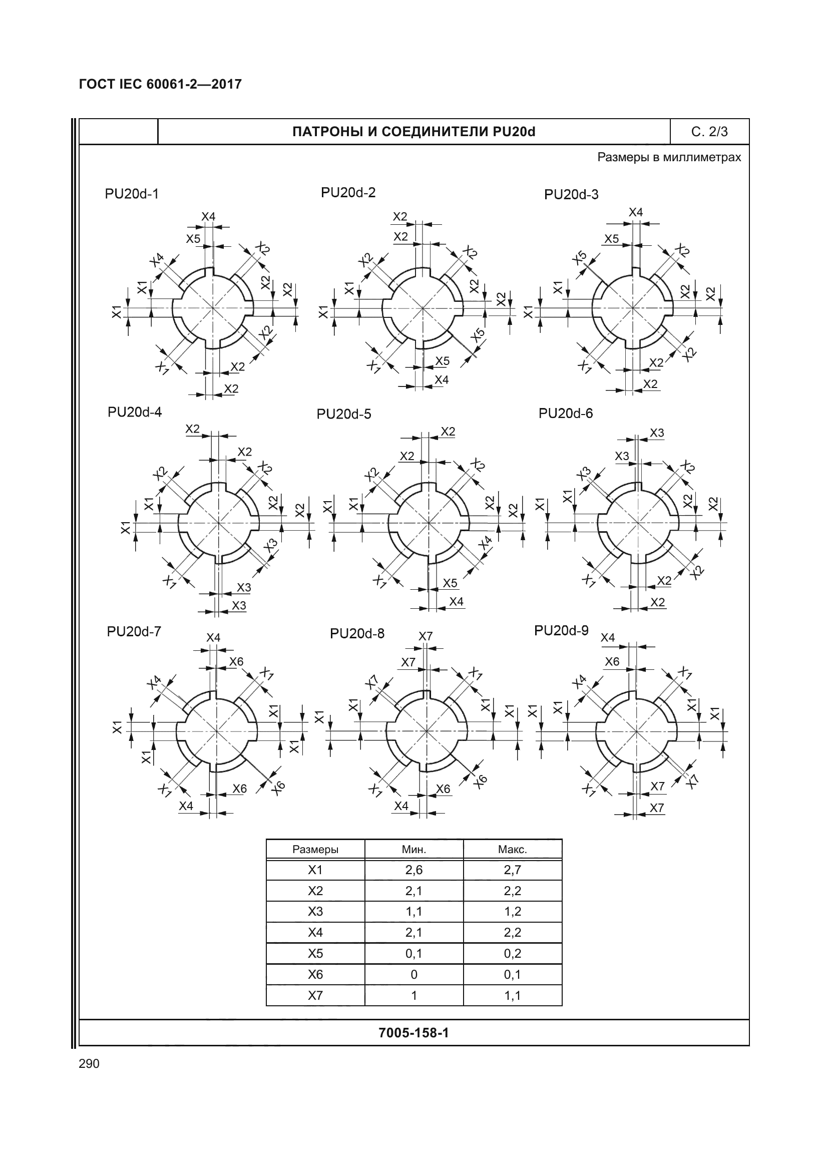 ГОСТ IEC 60061-2-2017