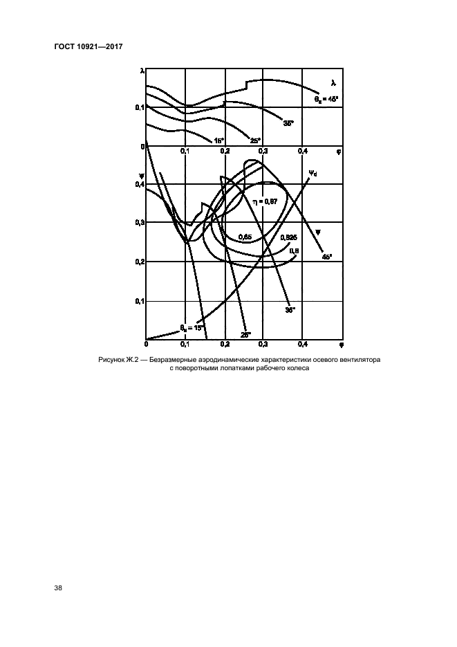 ГОСТ 10921-2017