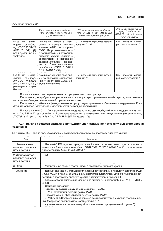 ГОСТ Р 58122-2018