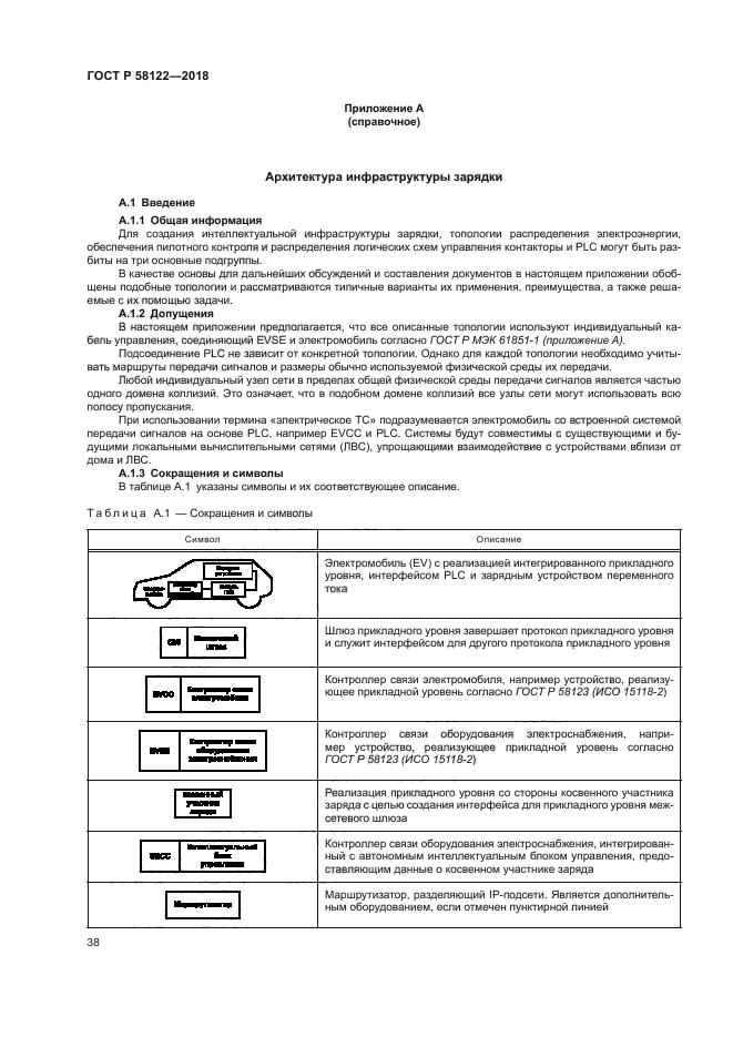 ГОСТ Р 58122-2018