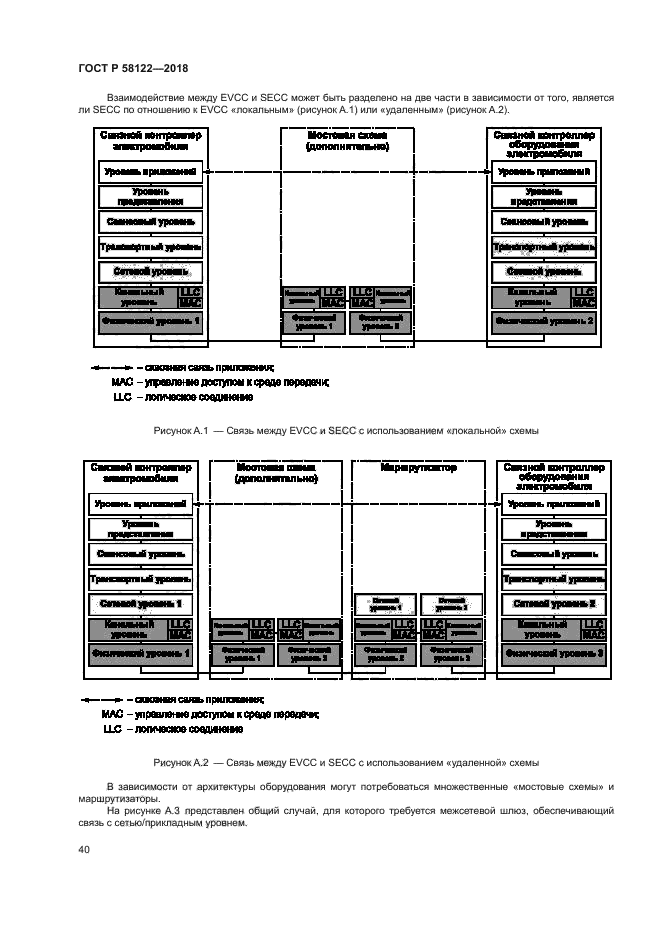 ГОСТ Р 58122-2018