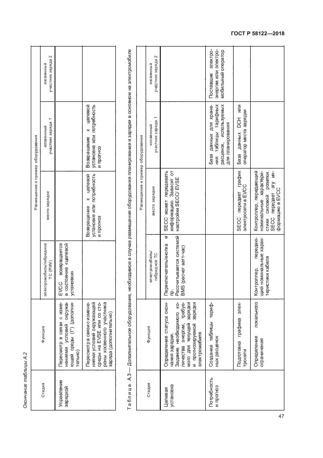 ГОСТ Р 58122-2018