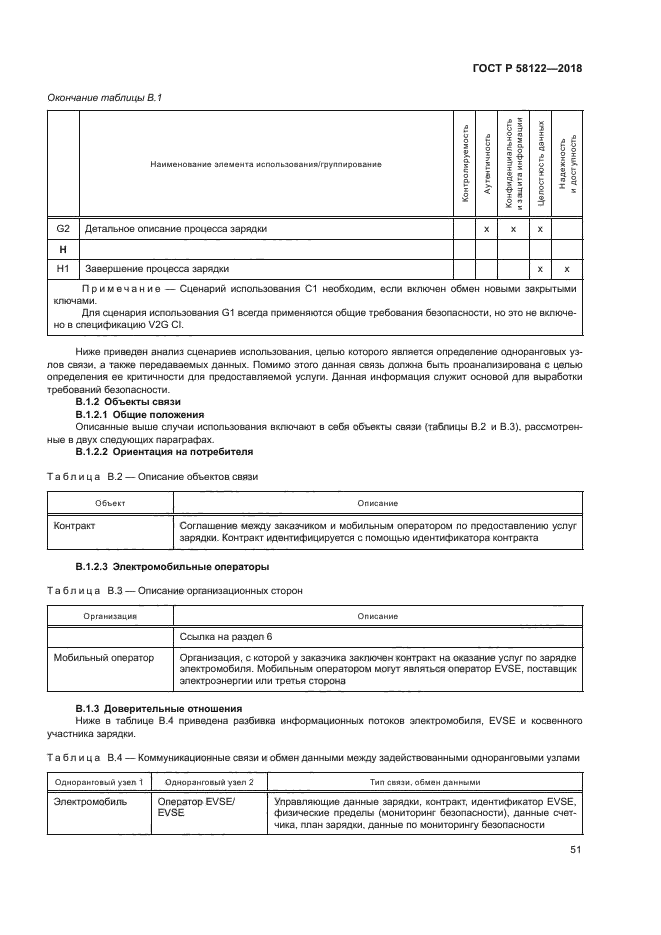 ГОСТ Р 58122-2018