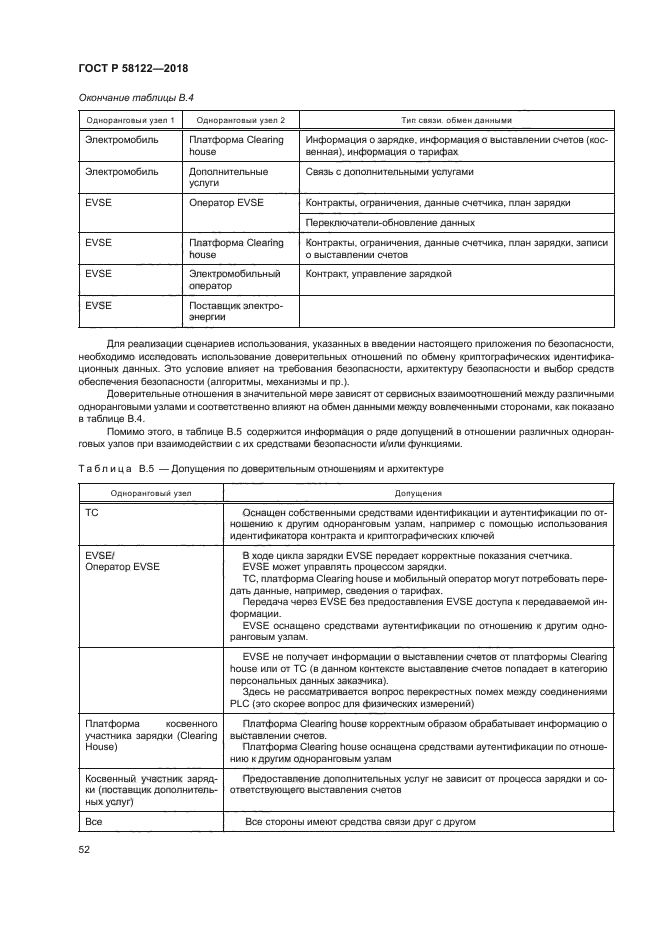 ГОСТ Р 58122-2018