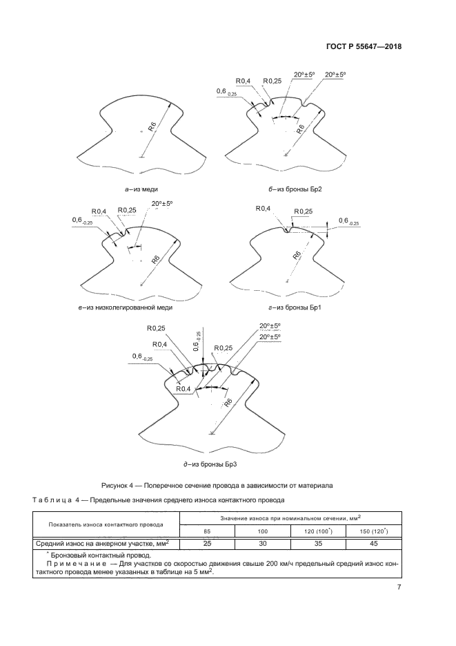 ГОСТ Р 55647-2018