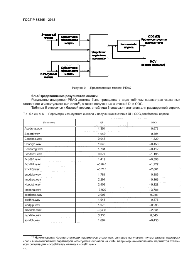 ГОСТ Р 58245-2018