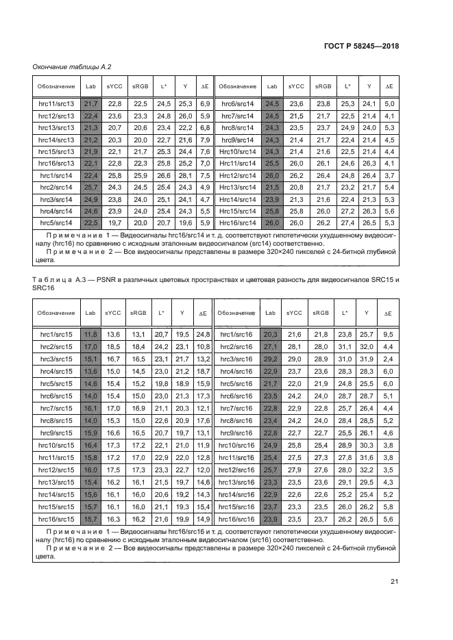 ГОСТ Р 58245-2018