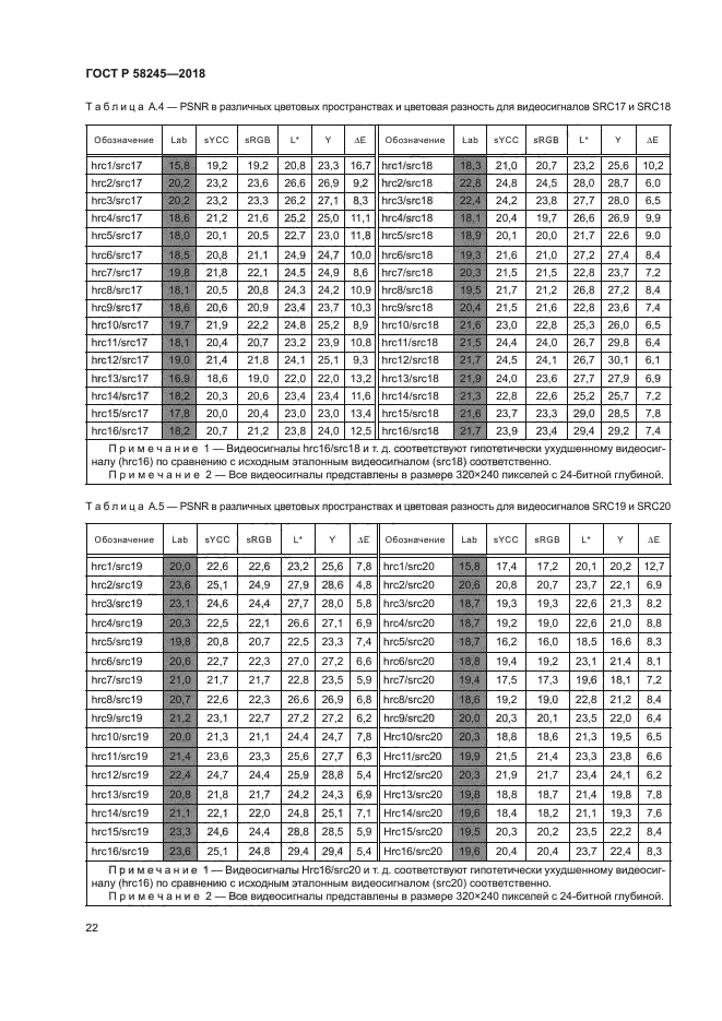 ГОСТ Р 58245-2018