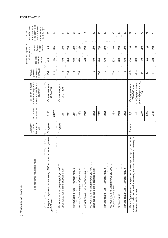 ГОСТ 20-2018