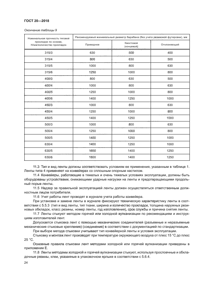 ГОСТ 20-2018