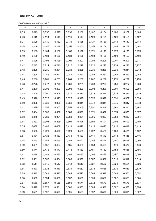 ГОСТ 9717.2-2018