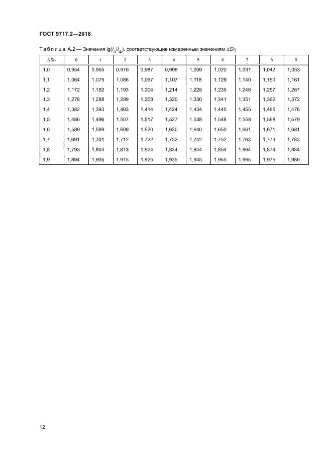 ГОСТ 9717.2-2018