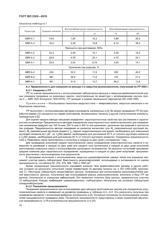 ГОСТ ISO 2322-2018