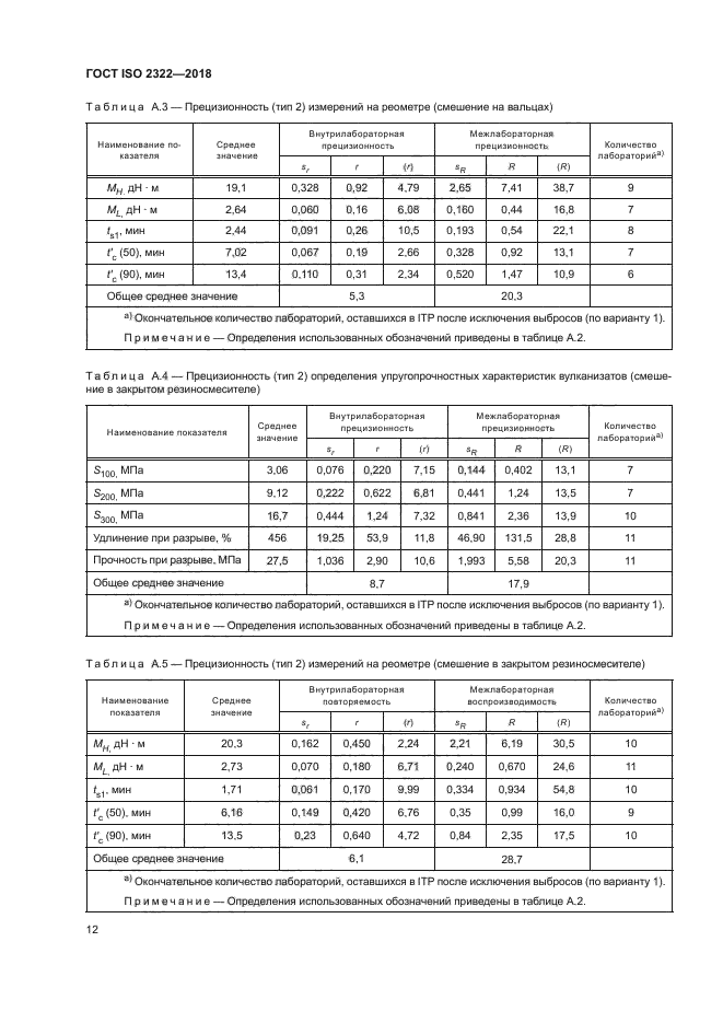 ГОСТ ISO 2322-2018