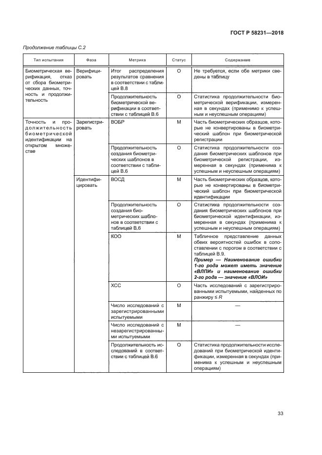 ГОСТ Р 58231-2018