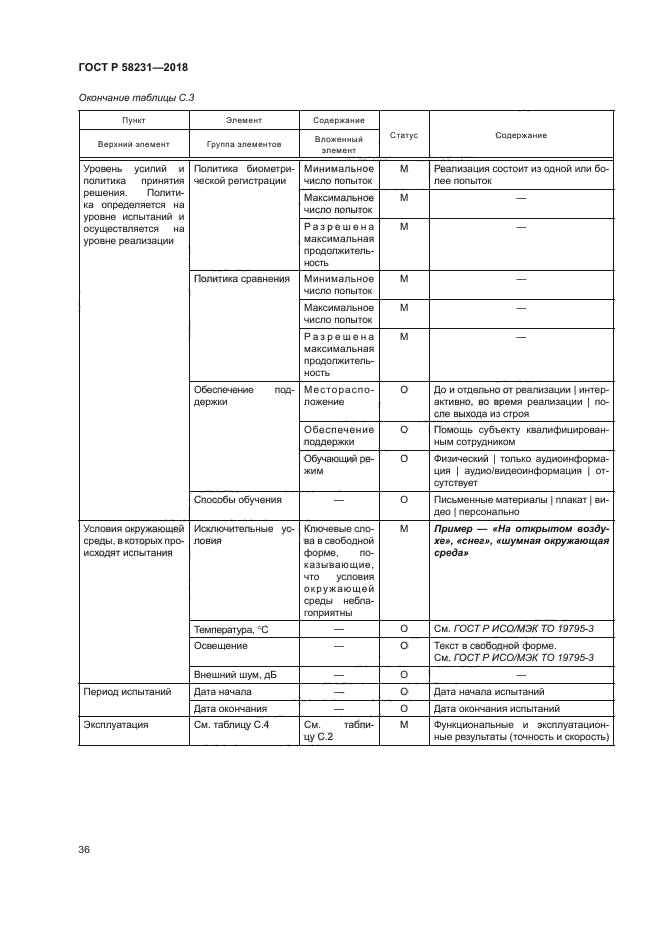 ГОСТ Р 58231-2018