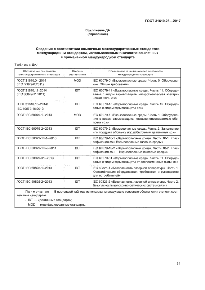 ГОСТ 31610.28-2017