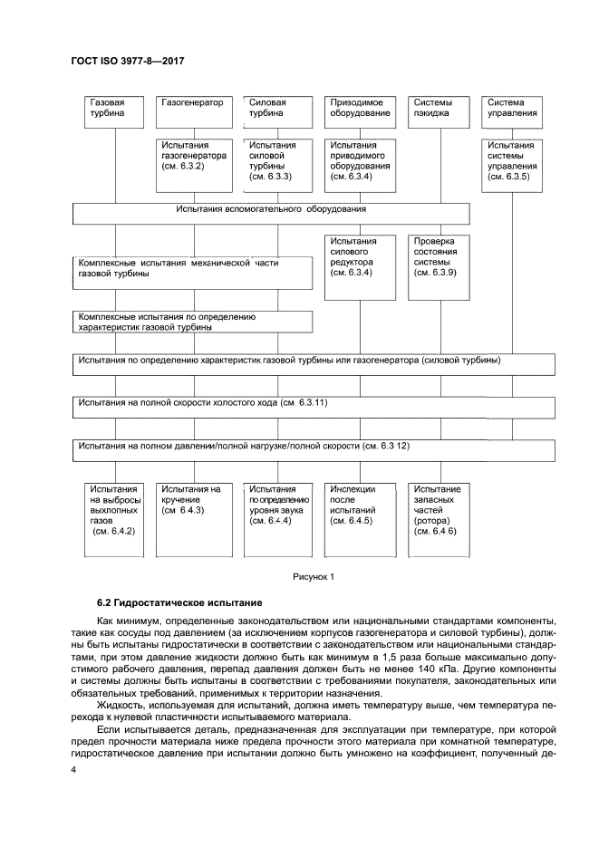 ГОСТ ISO 3977-8-2017