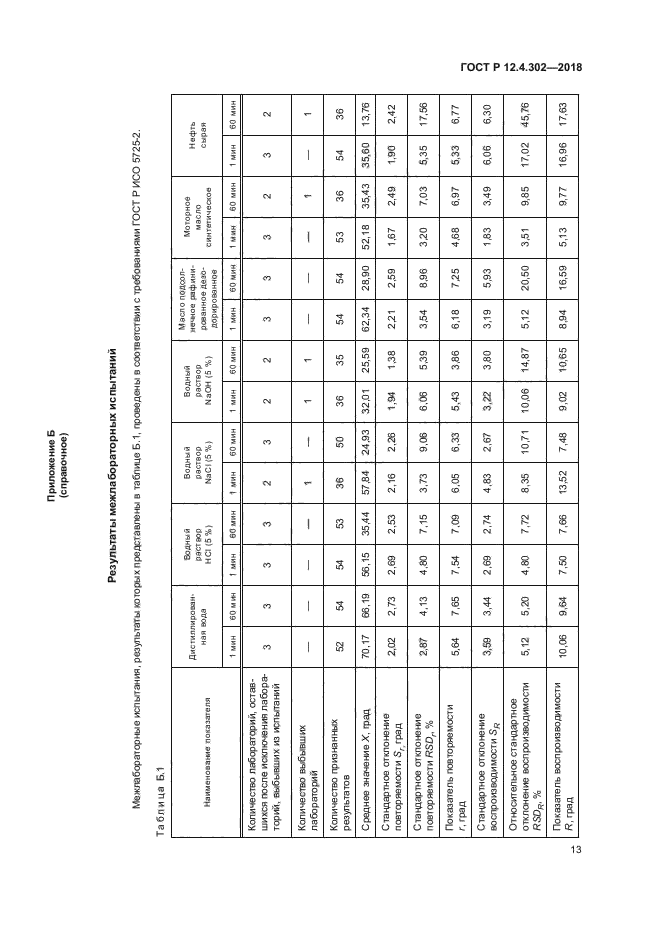 ГОСТ Р 12.4.302-2018