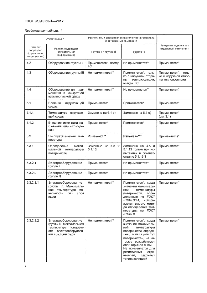 ГОСТ 31610.30-1-2017