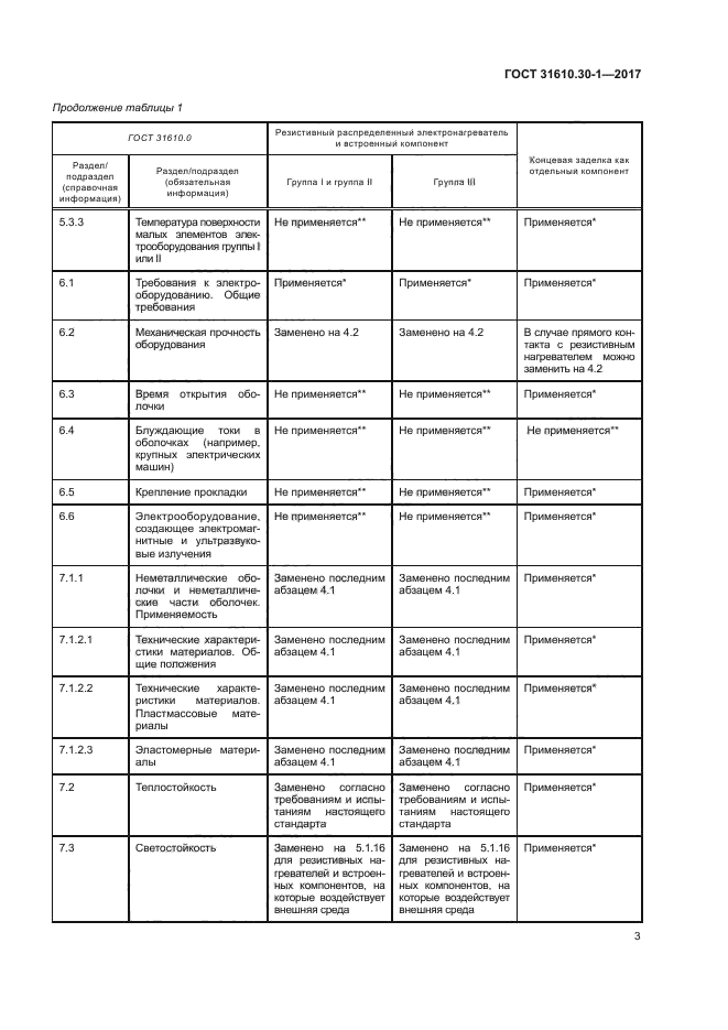 ГОСТ 31610.30-1-2017