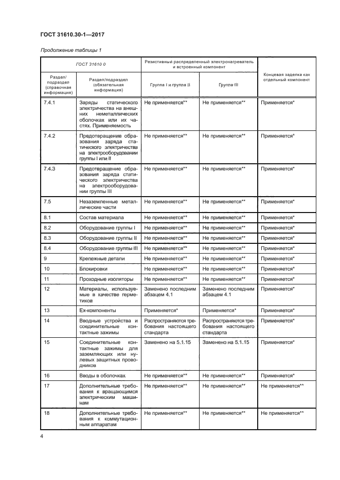 ГОСТ 31610.30-1-2017