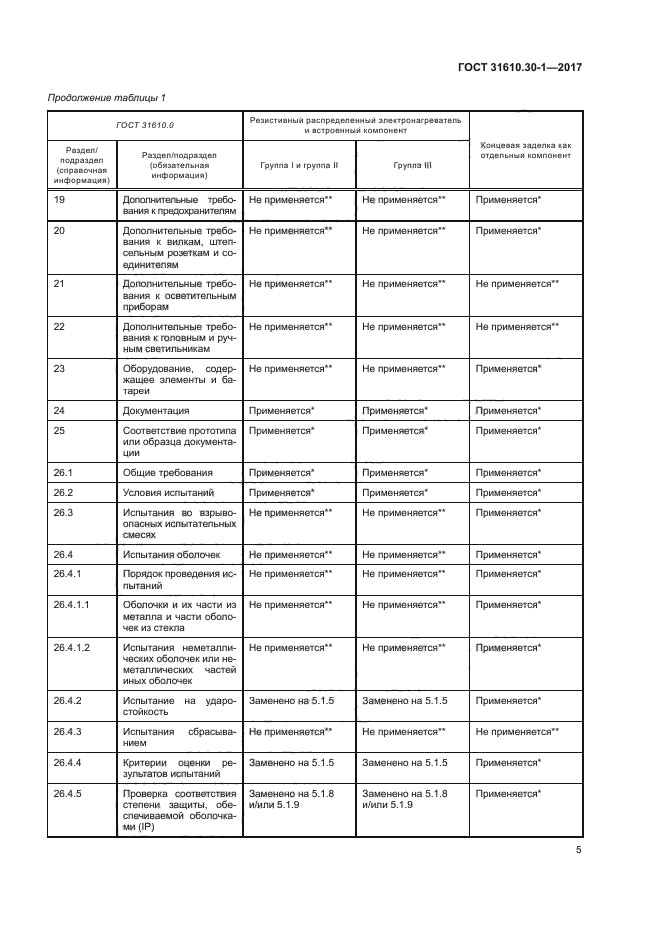 ГОСТ 31610.30-1-2017