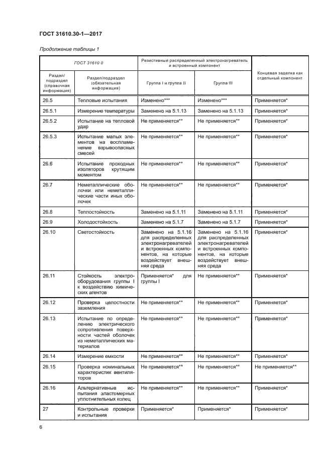 ГОСТ 31610.30-1-2017
