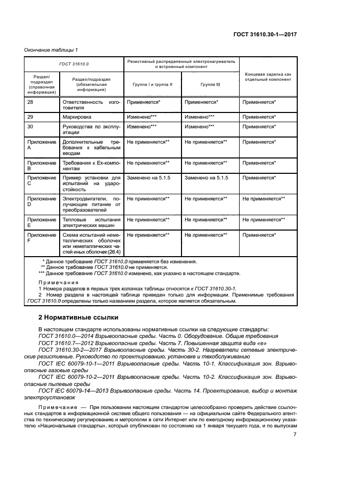 ГОСТ 31610.30-1-2017