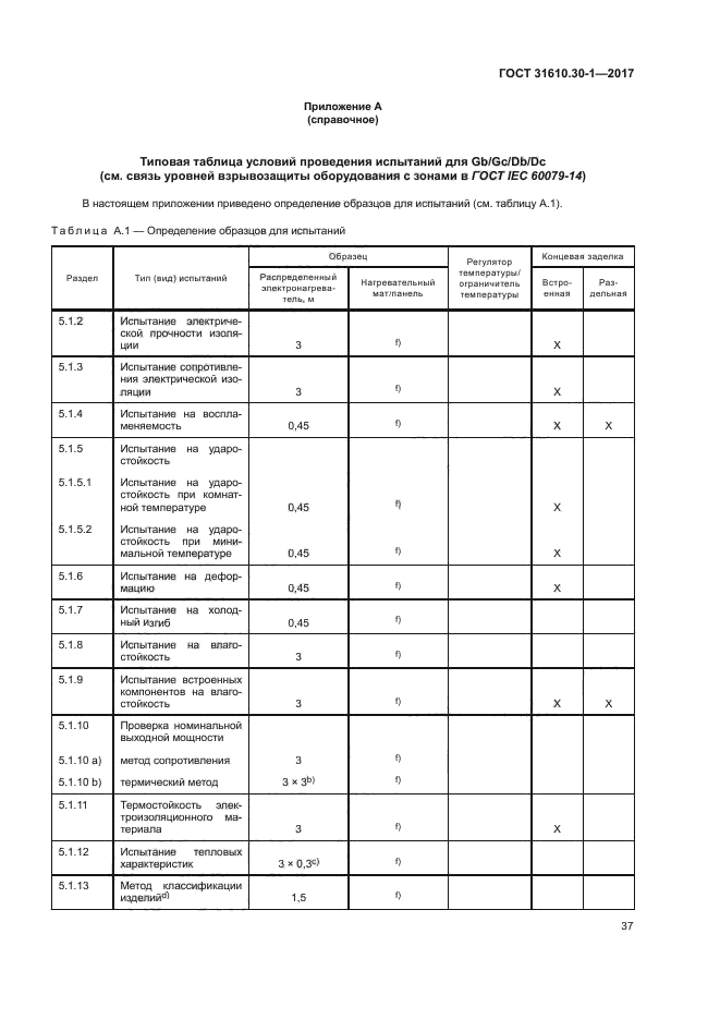 ГОСТ 31610.30-1-2017