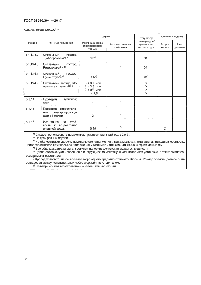 ГОСТ 31610.30-1-2017