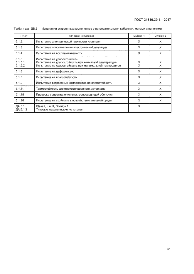 ГОСТ 31610.30-1-2017