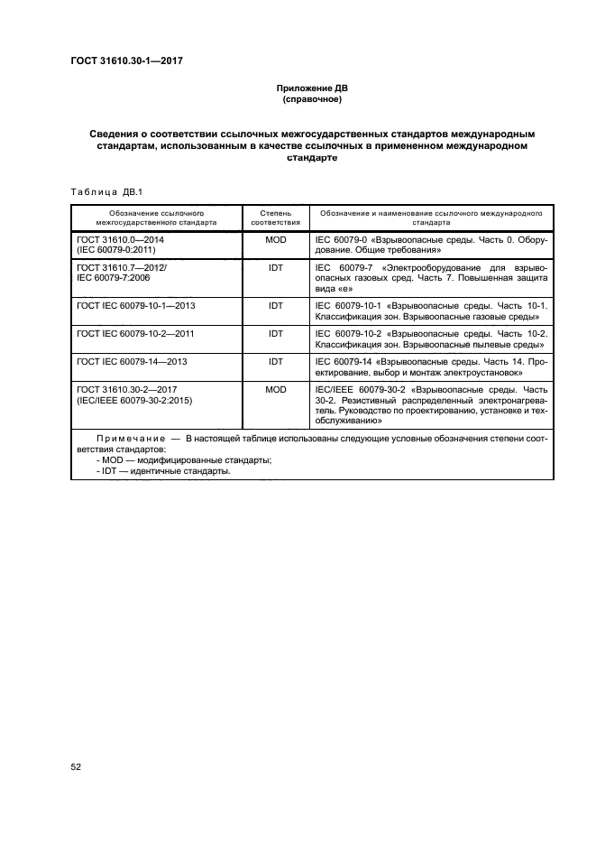 ГОСТ 31610.30-1-2017